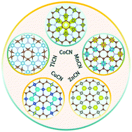Graphical abstract: Ab initio design of a new family of 2D materials: transition metal carbon nitrogen compounds (MCNs)
