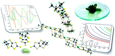 Graphical abstract: Conducting chiral nickel(ii) bis(dithiolene) complexes: structural and electron transport modulation with the charge and the number of stereogenic centres