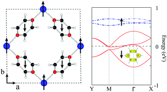 Graphical abstract: 2D hybrid CrCl2(N2C4H4)2 with tunable ferromagnetic half-metallicity