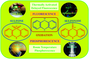 Graphical abstract: Recent development on the synthesis, properties and applications of luminescent oxidized phenothiazine derivatives