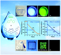 Graphical abstract: Small molecule-doped organic crystals towards long-persistent luminescence in water and air