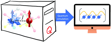 Graphical abstract: A proposal for using molecular spin qudits as quantum simulators of light–matter interactions