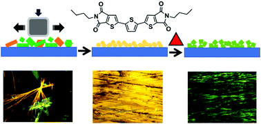 Graphical abstract: Rubbing induced reversible fluorescence switching in thiophene-based organic semiconductor films by mechanical amorphisation
