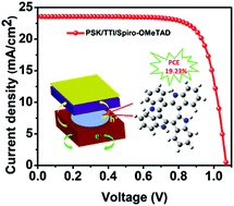 Graphical abstract: Tetra-indole core as a dual agent: a hole selective layer that passivates defects in perovskite solar cells