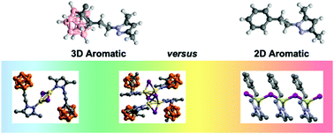 Graphical abstract: Tuning the architectures and luminescence properties of Cu(i) compounds of phenyl and carboranyl pyrazoles: the impact of 2D versus 3D aromatic moieties in the ligand backbone