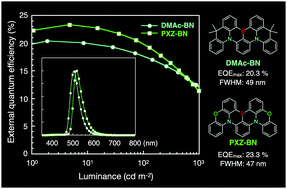 Graphical abstract: Facile synthesis of multi-resonance ultra-pure-green TADF emitters based on bridged diarylamine derivatives for efficient OLEDs with narrow emission