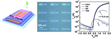 Graphical abstract: Fully-printed flexible n-type tin oxide thin-film transistors and logic circuits