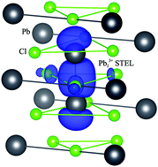 Graphical abstract: Small radius electron and hole polarons in PbX2 (X = F, Cl, Br) crystals: a computational study