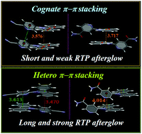 Graphical abstract: Manipulating matrix stacking modes for ultralong-duration organic room-temperature phosphorescence in trace isomer doping systems