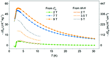 Graphical abstract: Cryogenic magnetocaloric effect in distorted double-perovskite Gd2ZnTiO6
