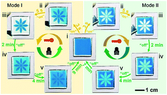 Graphical abstract: Self-powered quasi-solid-state electrochromic devices for optical information encryption