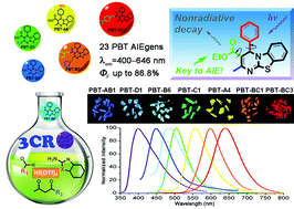 Graphical abstract: Multicomponent reaction-based discovery of pyrimido[2,1-b][1,3]benzothiazole (PBT) as a novel core for full-color-tunable AIEgens