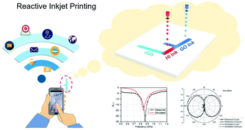 Graphical abstract: Reactive inkjet printing of graphene based flexible circuits and radio frequency antennas