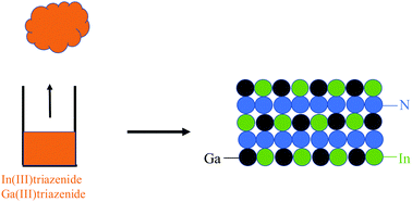 Graphical abstract: In0.5Ga0.5N layers by atomic layer deposition