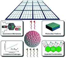 Graphical abstract: Lanthanide-doped nanoparticles in photovoltaics – more than just upconversion