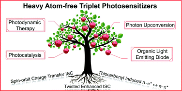 Graphical abstract: Recent development of heavy-atom-free triplet photosensitizers: molecular structure design, photophysics and application