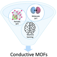 Graphical abstract: Computational techniques for characterisation of electrically conductive MOFs: quantum calculations and machine learning approaches