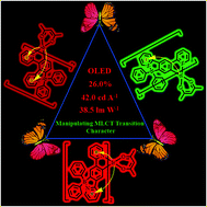 Graphical abstract: Manipulating MLCT transition character with ppy-type four-coordinate organoboron skeleton for highly efficient long-wavelength Ir-based phosphors in organic light-emitting diodes