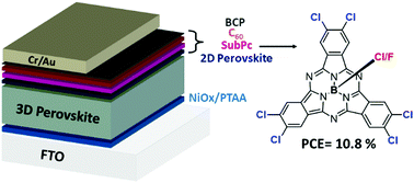 Graphical abstract: Subphthalocyanine-based electron-transport materials for perovskite solar cells