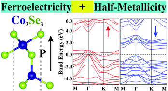 Graphical abstract: First-principles prediction of polar half-metallicity and out-of-plane piezoelectricity in two-dimensional quintuple layered cobalt selenide