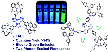 Graphical abstract: Donor–acceptor materials exhibiting deep blue emission and thermally activated delayed fluorescence with tris(triazolo)triazine