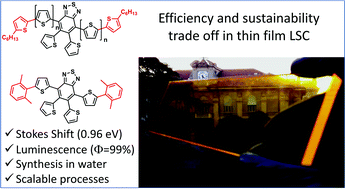 Graphical abstract: Sustainable by design, large Stokes shift benzothiadiazole derivatives for efficient luminescent solar concentrators