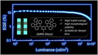 Graphical abstract: Low efficiency roll-off blue TADF OLEDs employing a novel acridine–pyrimidine based high triplet energy host