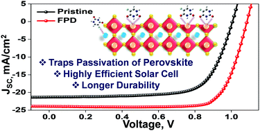 Graphical abstract: Enhancing the efficiency and ambient stability of perovskite solar cells via a multifunctional trap passivation molecule
