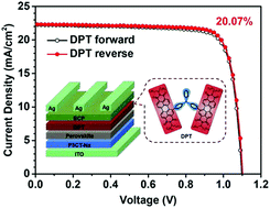 Graphical abstract: A perylene diimide dimer-based electron transporting material with an A–D–A structure for efficient inverted perovskite solar cells