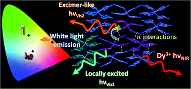 Graphical abstract: Single-component panchromatic white light generation, and tuneable excimer-like visible orange and NIR emission in a Dy quinolinolate complex