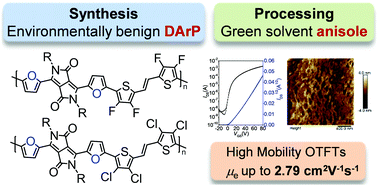 Graphical abstract: Diketopyrrolopyrrole-based conjugated polymers synthesized by direct arylation polycondensation for anisole-processed high mobility organic thin-film transistors