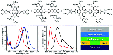 Graphical abstract: New near-infrared absorbing conjugated electron donor–acceptor molecules with a fused tetrathiafulvalene–naphthalene diimide framework