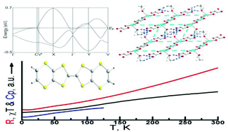 Graphical abstract: Organic–inorganic hybrid metallic conductors based on bis(ethylenedithio)tetrathiafulvalene cations and antiferromagnetic oxalate-bridged copper(ii) dinuclear anions