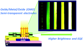 Graphical abstract: Highly efficient hybrid light-emitting transistors incorporating MoOx/Ag/MoOx semi-transparent electrodes