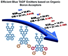 Graphical abstract: Efficient blue thermally activated delayed fluorescent emitters based on a boranaphtho[3,2,1-de]anthracene acceptor