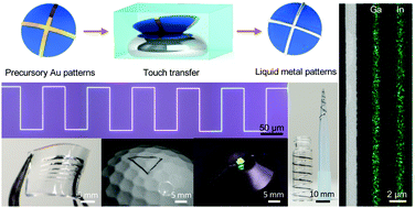 Graphical abstract: Intermetallic wetting enabled high resolution liquid metal patterning for 3D and flexible electronics