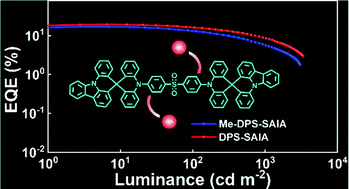 Graphical abstract: Highly efficient blue electroluminescence based on TADF emitters with spiroacridine donors: methyl group effect on photophysical properties