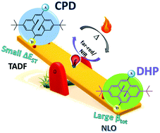 Graphical abstract: The second-order NLO and TADF properties of a donor–acceptor dihydropyrene–cyclophanediene system: the impact of molecular architecture and polarizable environment