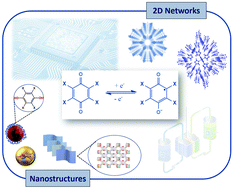 Graphical abstract: Redox-active benzoquinones as challenging “non-innocent” linkers to construct 2D frameworks and nanostructures with tunable physical properties