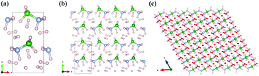 Graphical abstract: Metallization and superconductivity of NBH12 compounds stabilized by dihydrogen bonds