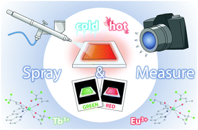 Graphical abstract: Luminescence thermometry using sprayed films of metal complexes