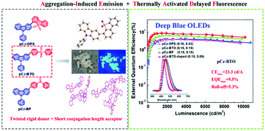 Graphical abstract: Ultrapure deep-blue aggregation-induced emission and thermally activated delayed fluorescence emitters for efficient OLEDs with CIEy < 0.1 and low efficiency roll-offs
