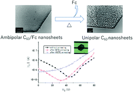 Graphical abstract: Ambipolar to unipolar irreversible switching in nanosheet transistors: the role of ferrocene in fullerene/ferrocene nanosheets