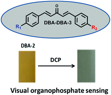 Graphical abstract: Visual organophosphate vapor sensing by dibenzylidine derivatives exhibiting intramolecular charge transfer and aggregation induced emission