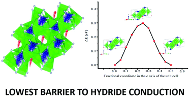 Graphical abstract: Hydride ion intercalation and conduction in the electride Sr3CrN3