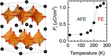 Graphical abstract: Antiferroelectric-to-ferroelectric phase transition in hexagonal rare-earth iron oxides