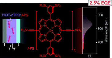 Graphical abstract: A porphyrin pentamer as a bright emitter for NIR OLEDs