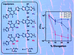 Graphical abstract: Molecular engineering of benzothiadiazole-based polymers: balancing charge transport and stretchability in organic field-effect transistors