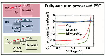 Graphical abstract: Simple approach for an electron extraction layer in an all-vacuum processed n-i-p perovskite solar cell