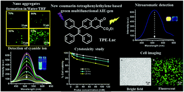 Graphical abstract: A coumarin coupled tetraphenylethylene based multi-targeted AIEgen for cyanide ion and nitro explosive detection, and cellular imaging